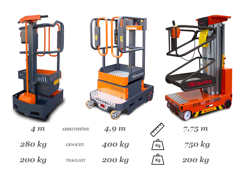 MINI Arbeitsbühne Elevah - Selbstfahrend+Elektrisch+Kompakt+Leicht